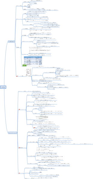 コンピュータのオペレーティング システム - 入出力管理