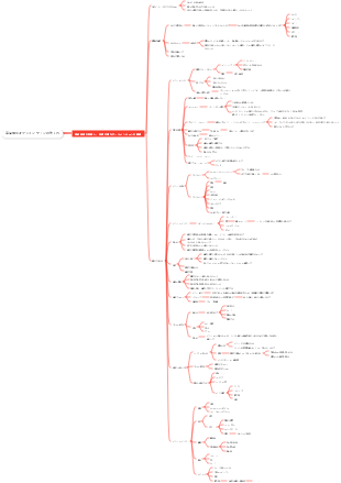 マーケティング戦略 ～高品質オフラインサロン～