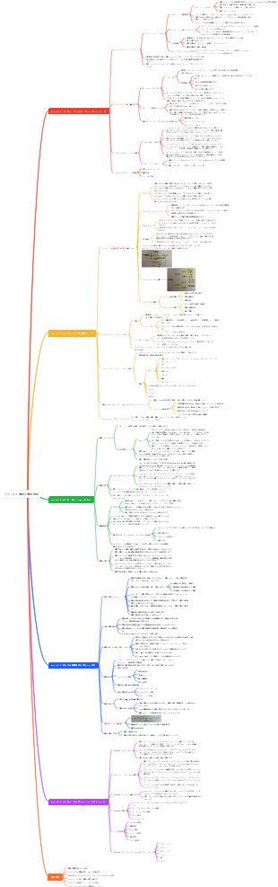 コンピュータ情報と情報技術