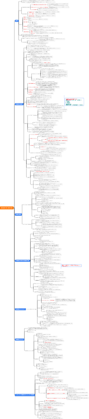 神経学-19 神経筋接合部と筋疾患