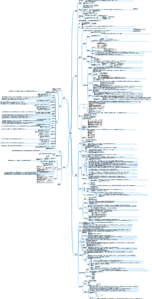 『認知行動療法入門』読書メモ