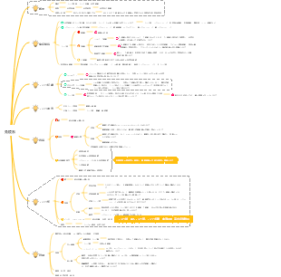 医薬・免疫細胞