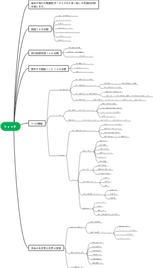 病理ショックマインドマップ