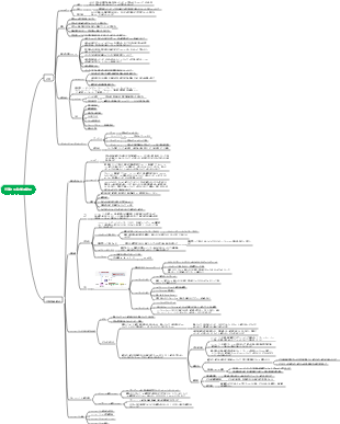 代謝と生物学的酸化