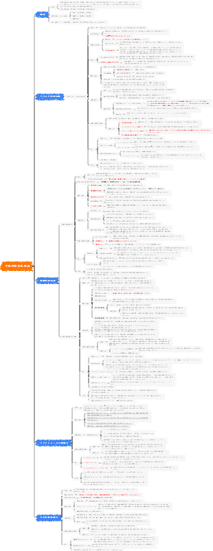神経学-12 中枢神経系の感染症