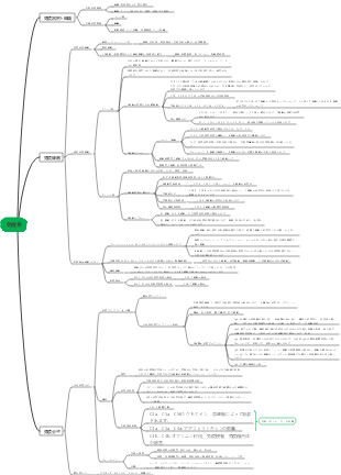 医学と免疫システムのマインドマップ
