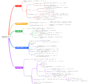 一般的な心理学の問題解決