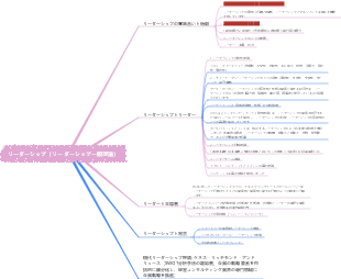 経営理論-リーダーシップ