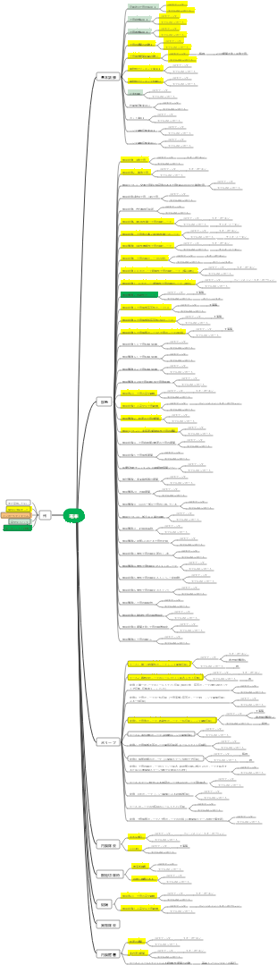 医学 - トレーニング