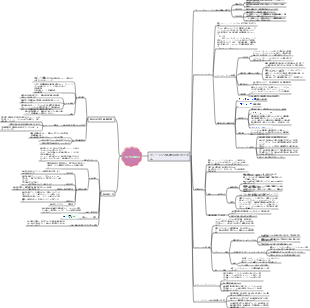 高分子化学のフリーラジカル重合