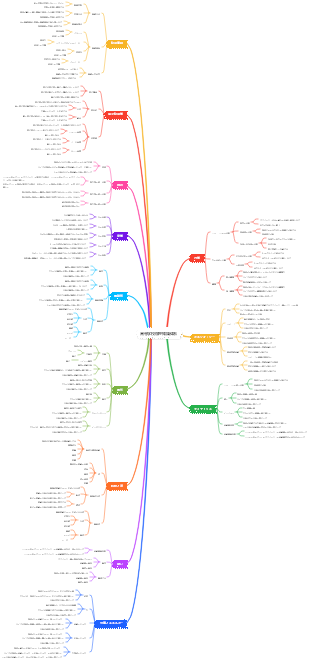 高等学校物理知識体系