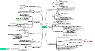 化学高分子の構造