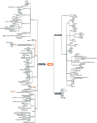 食品工場設計 - 工場付帯設備
