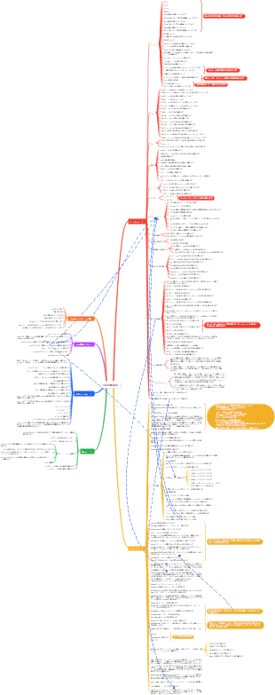 VIMエディタの使用法