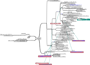 薬理学 - 抗精神病薬マインドマップ