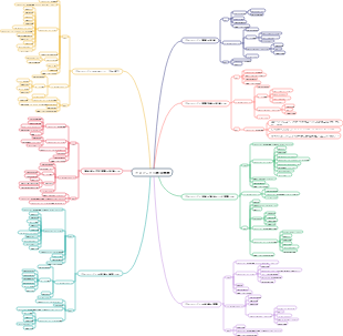 プロジェクト管理 - スコープ管理