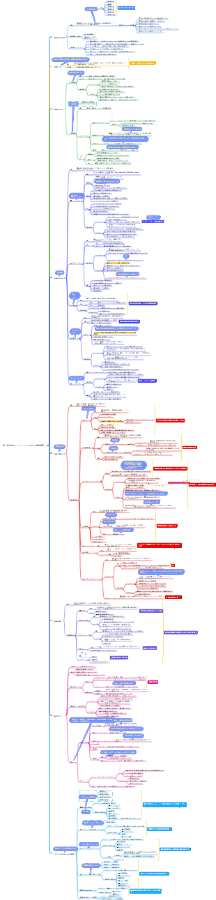 製品イノベーションにおける市場調査