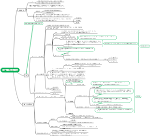 種子植物の生殖器官 3 マインドマップ