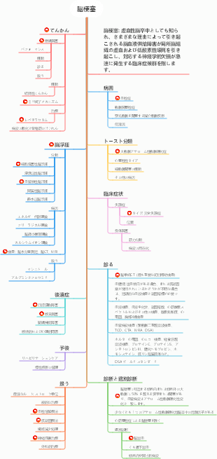 内科的脳梗塞