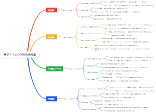 子どもの心理的発達段階