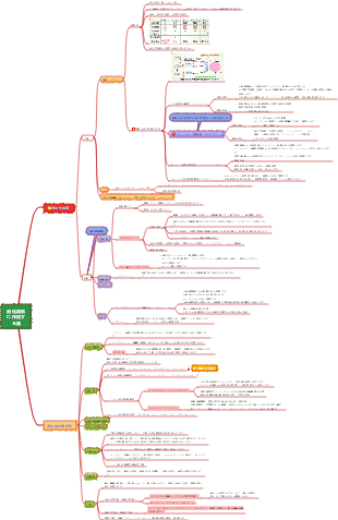 薬理学 - 消化器系に作用する薬