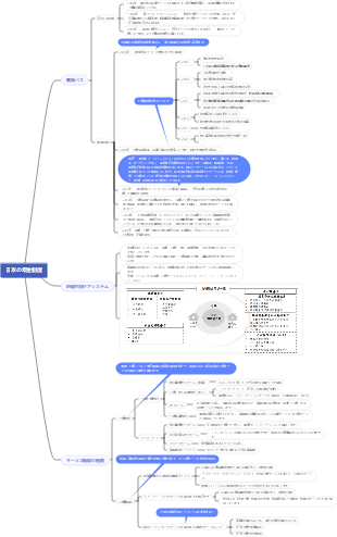 日本の年金制度