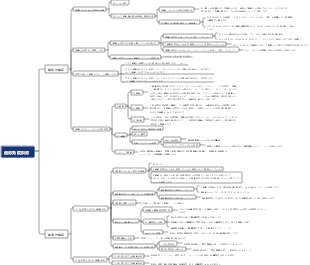 医学 - 適応免疫応答