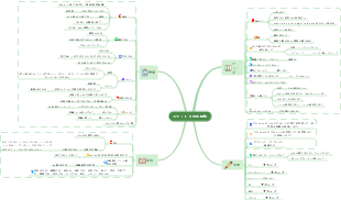 英文法マインドマップ