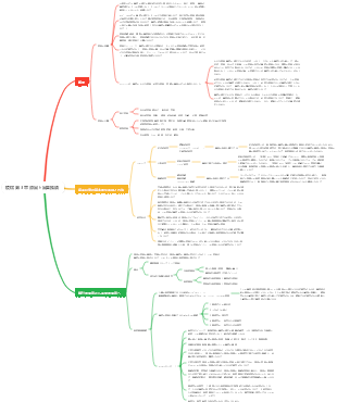 疫病 第 3 章 原因と因果推論