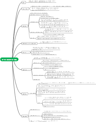 医学第 7 章 内分泌系セクション 10 高尿酸血症痛風