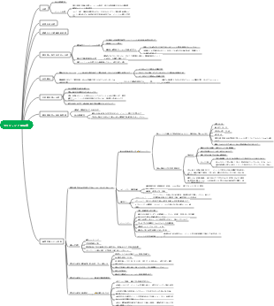 医学 第 7 章 内分泌学 第 7 節 糖尿病 2