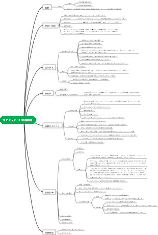医学 - 第 7 章 内分泌系 セクション 11 骨粗鬆症