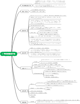 第7章 内分泌系 第4節 三重甲状腺機能低下症