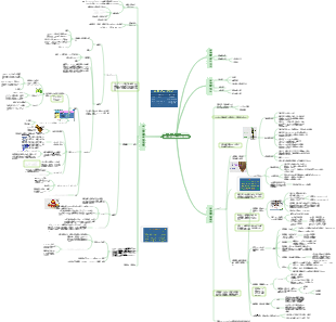 植物細胞と組織のマインドマップ