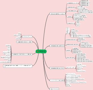 植物組織培養マインドマップ