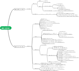 英文法 - 単文の核心
