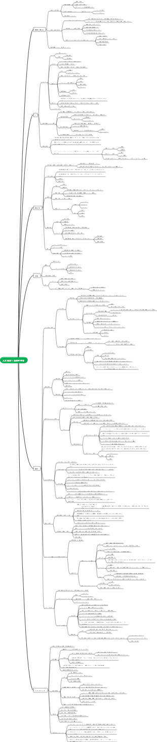 人文科学と自然地理学