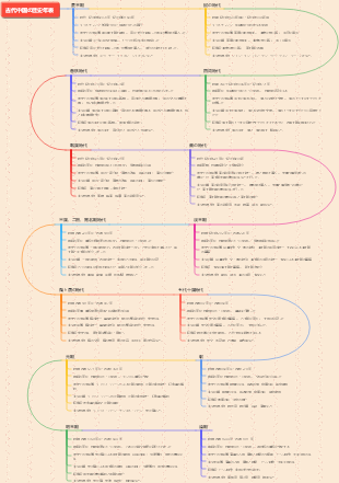 古代中国の歴史年表、階級変遷などの歴史上の出来事や人物など。