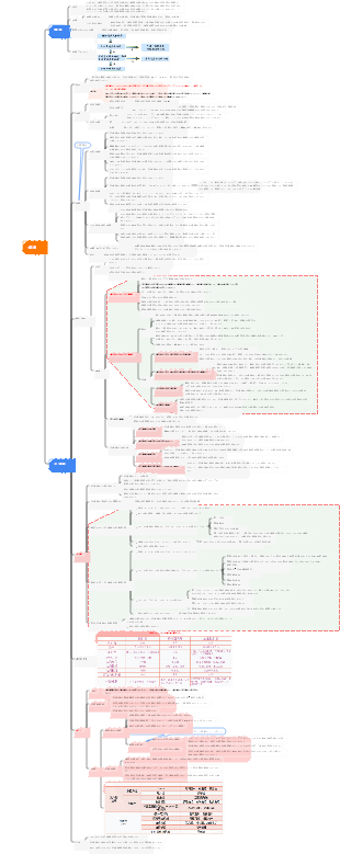 神経内科 - 頭痛