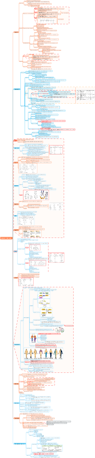 神経学 - 神経系疾患の一般的な症状