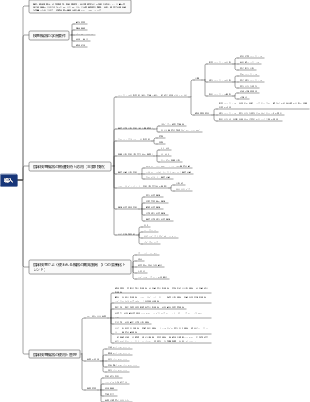 医療検査技術紹介