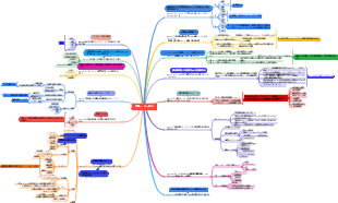 管理ツールの紹介