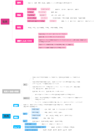 一般心理学 – 気質と性格