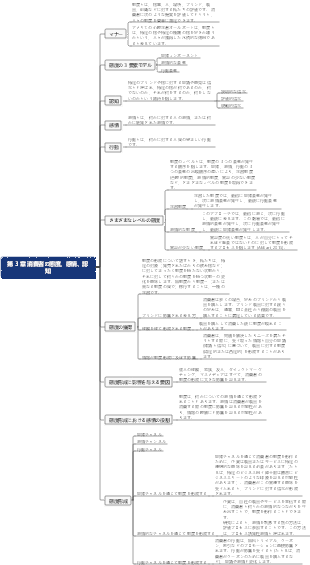 消費者心理学 第 3 章 消費者の態度、感情、認知