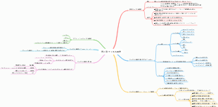 第2章_チャネル戦略
