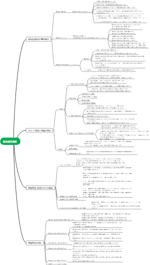 化学 - 酸化還元反応 (1)
