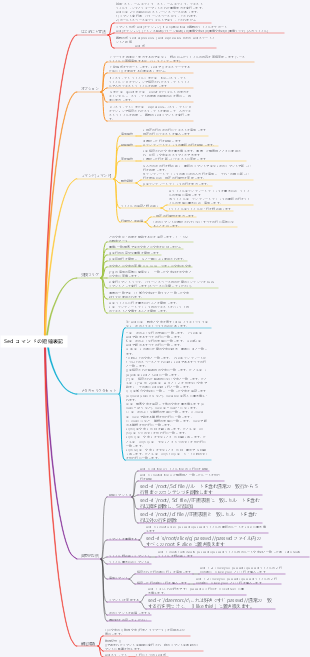 Sed コマンドの短縮表記