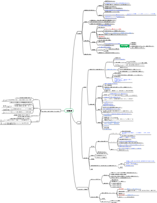 組織学および発生学 (組織学) 軟骨および骨