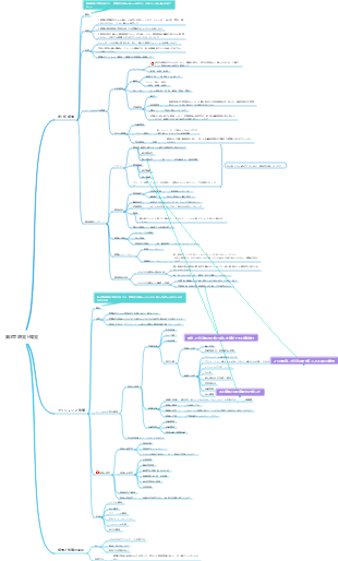 『一般心理学』第3章 感覚と知覚
