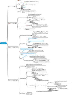 一般心理学第 2 章注意